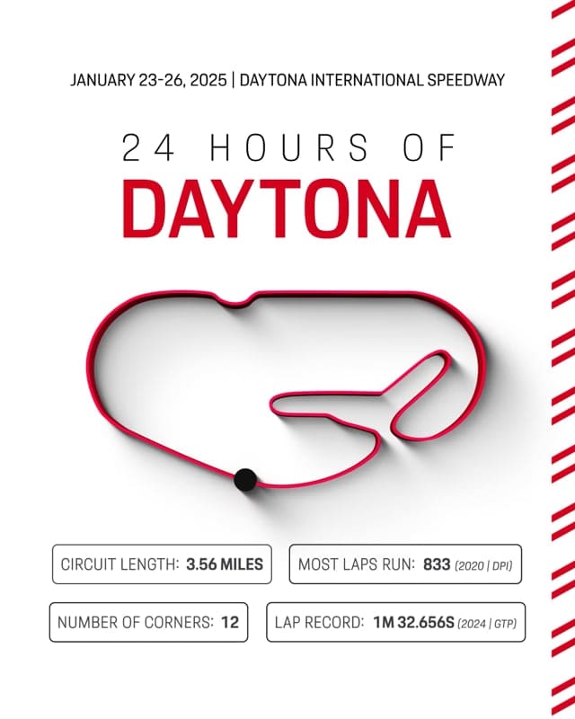 Porsche – IMSA Daytona Rolex 24 Map Animation